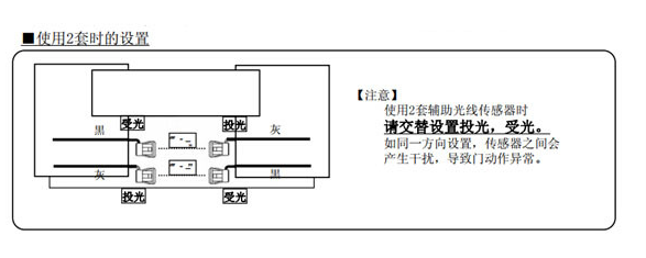 使用兩套光線(xiàn)時(shí)距離設(shè)置